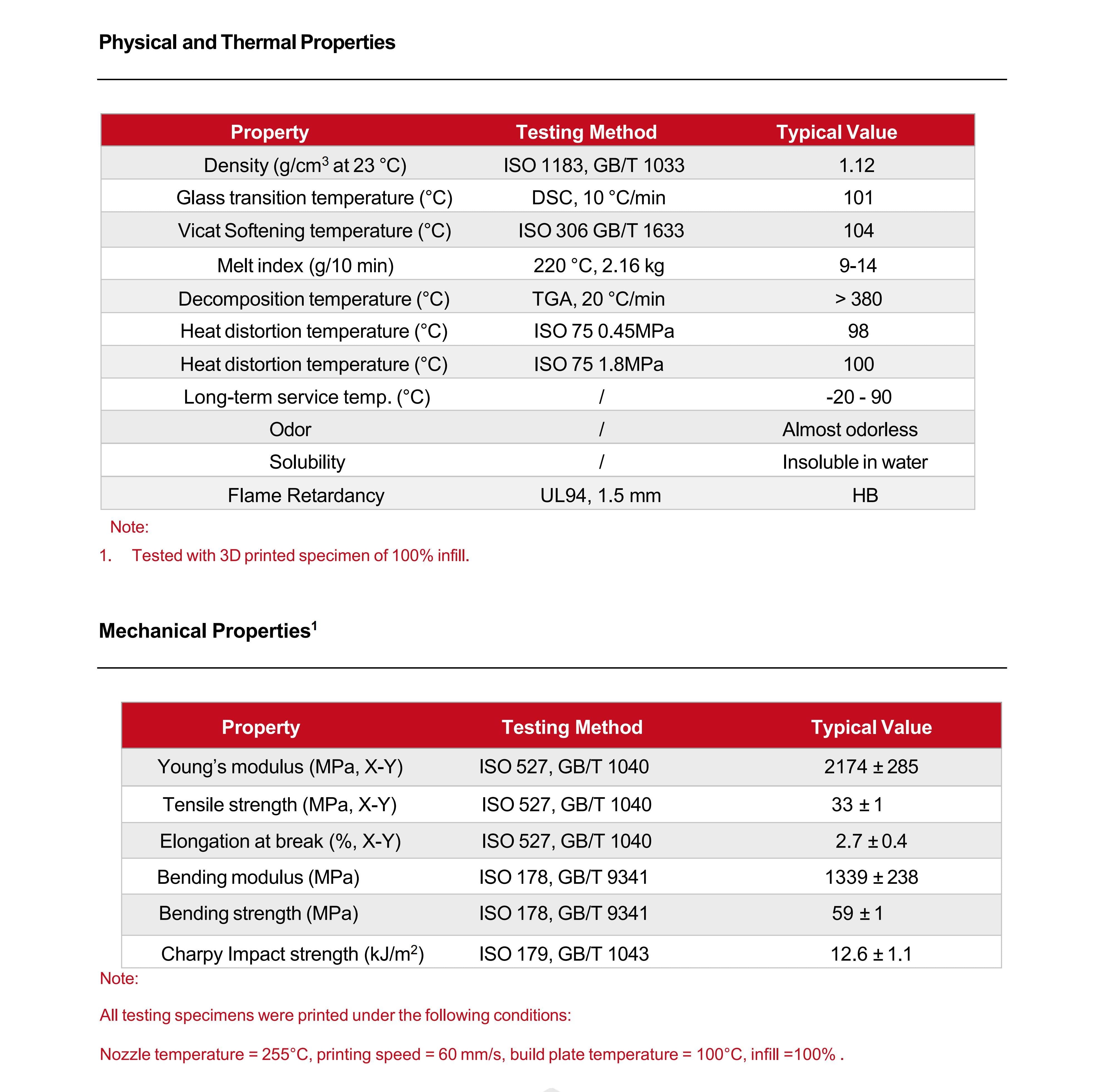3D Printer | Raise3D
