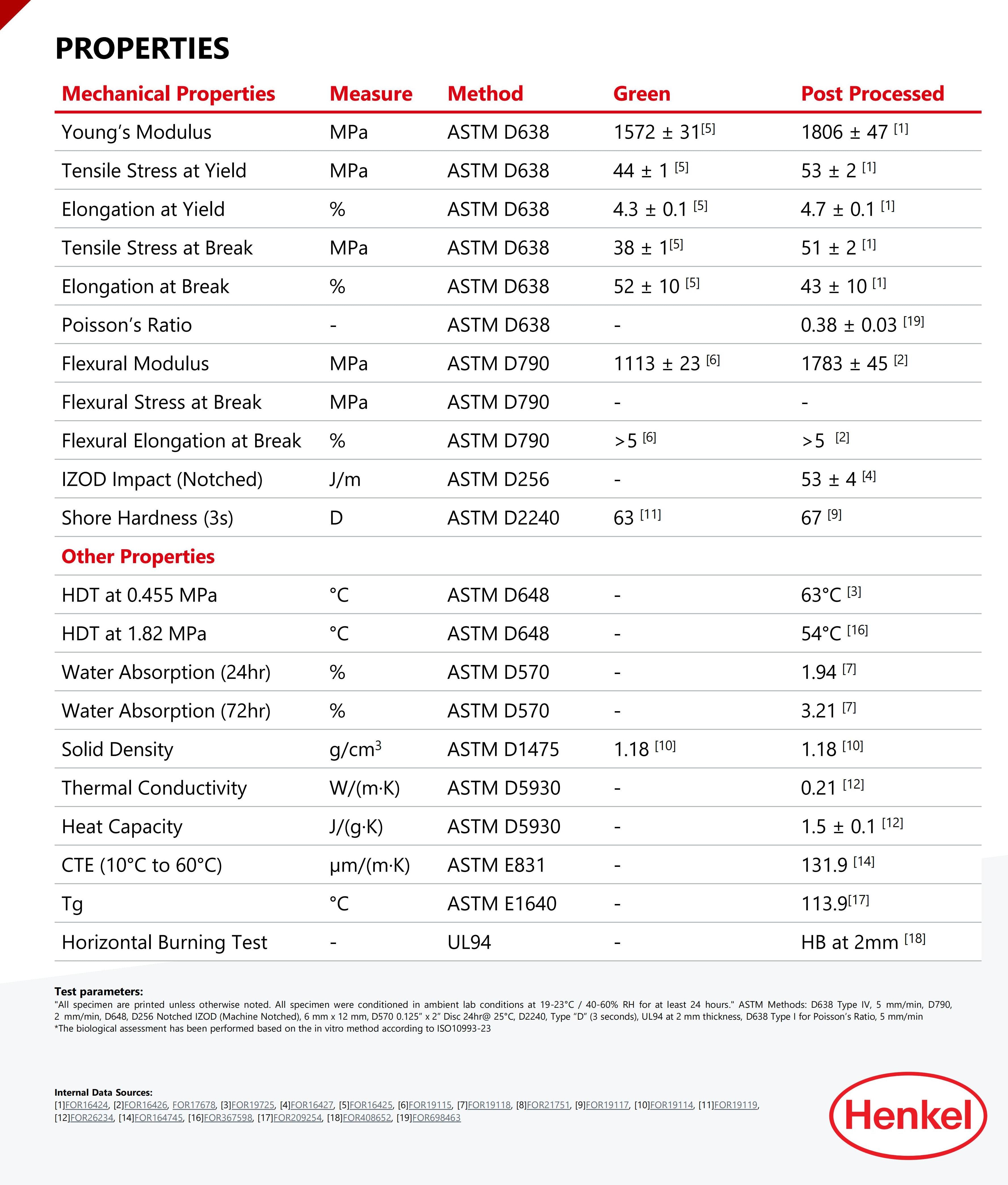 3D Printer | Raise3D