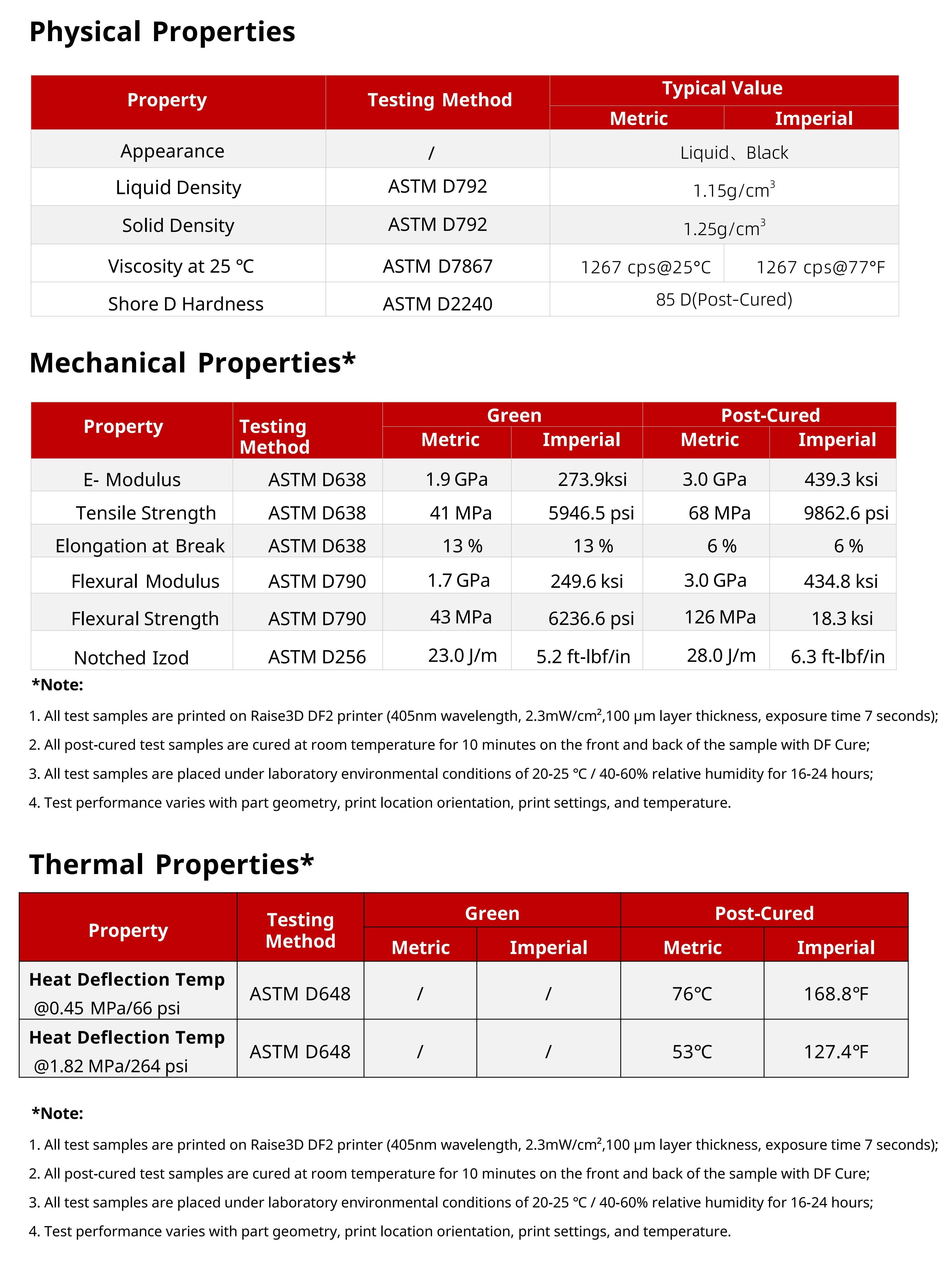 3D Printer | Raise3D