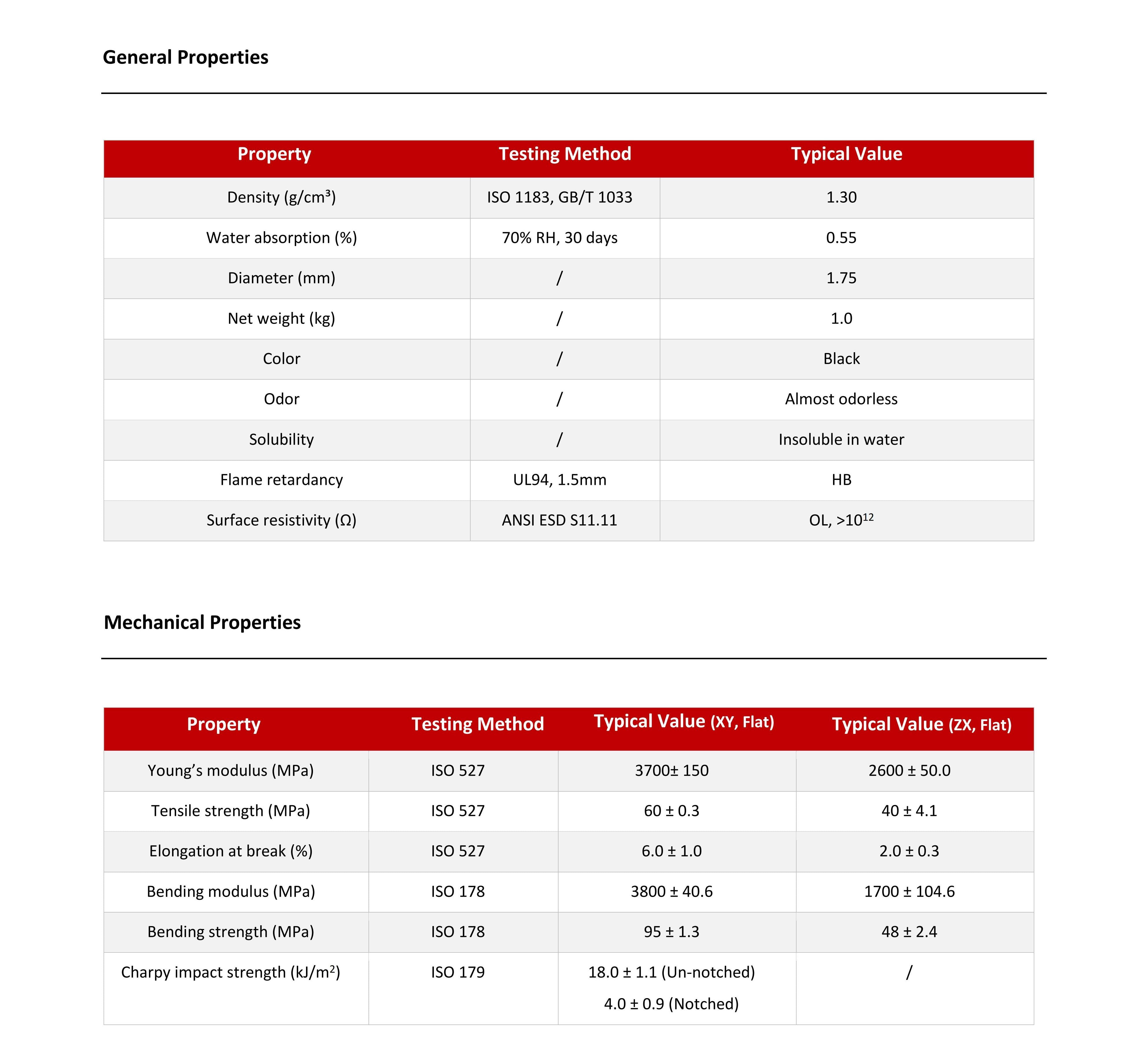 3D Printer | Raise3D