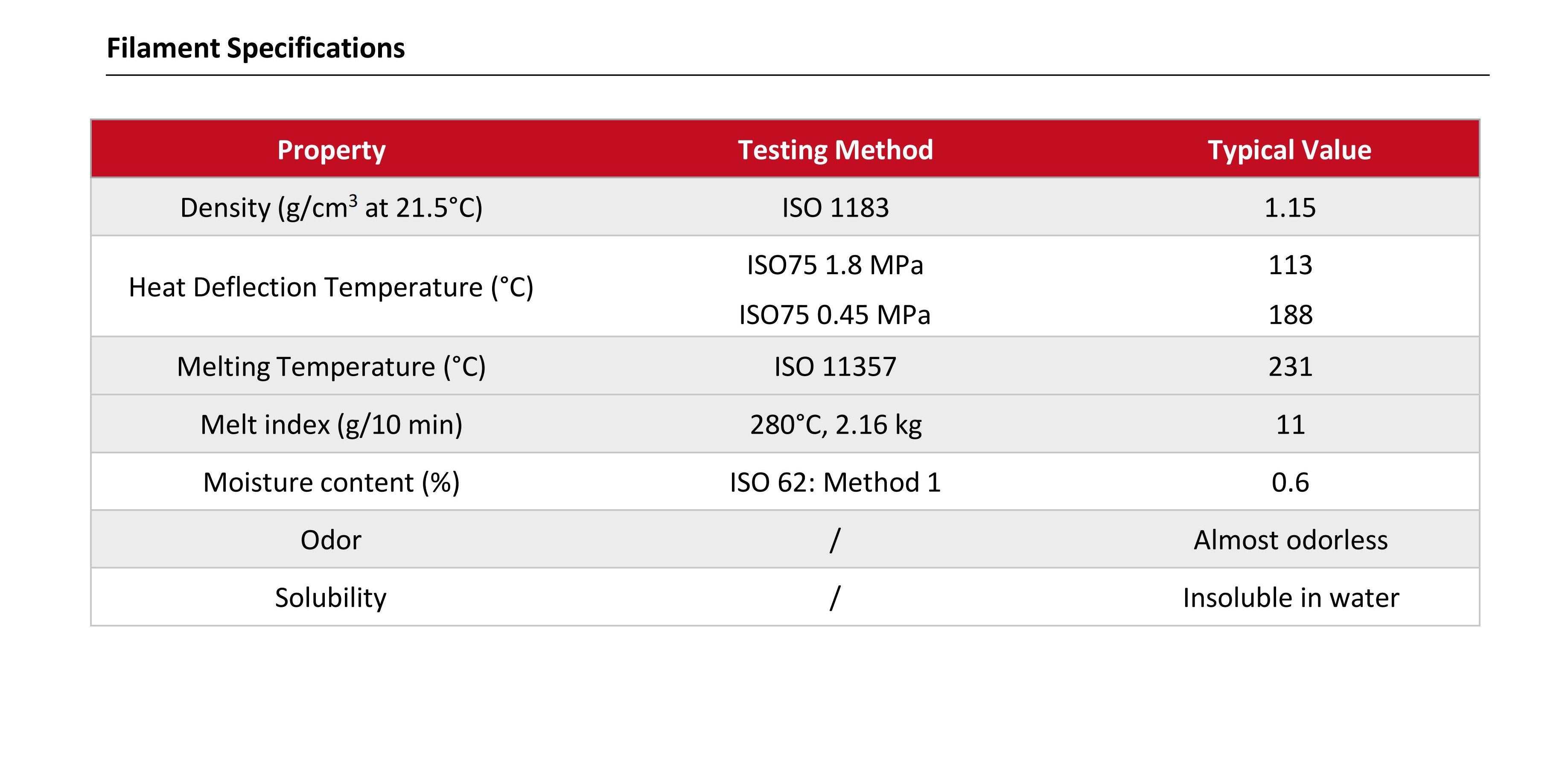 3D Printer | Raise3D