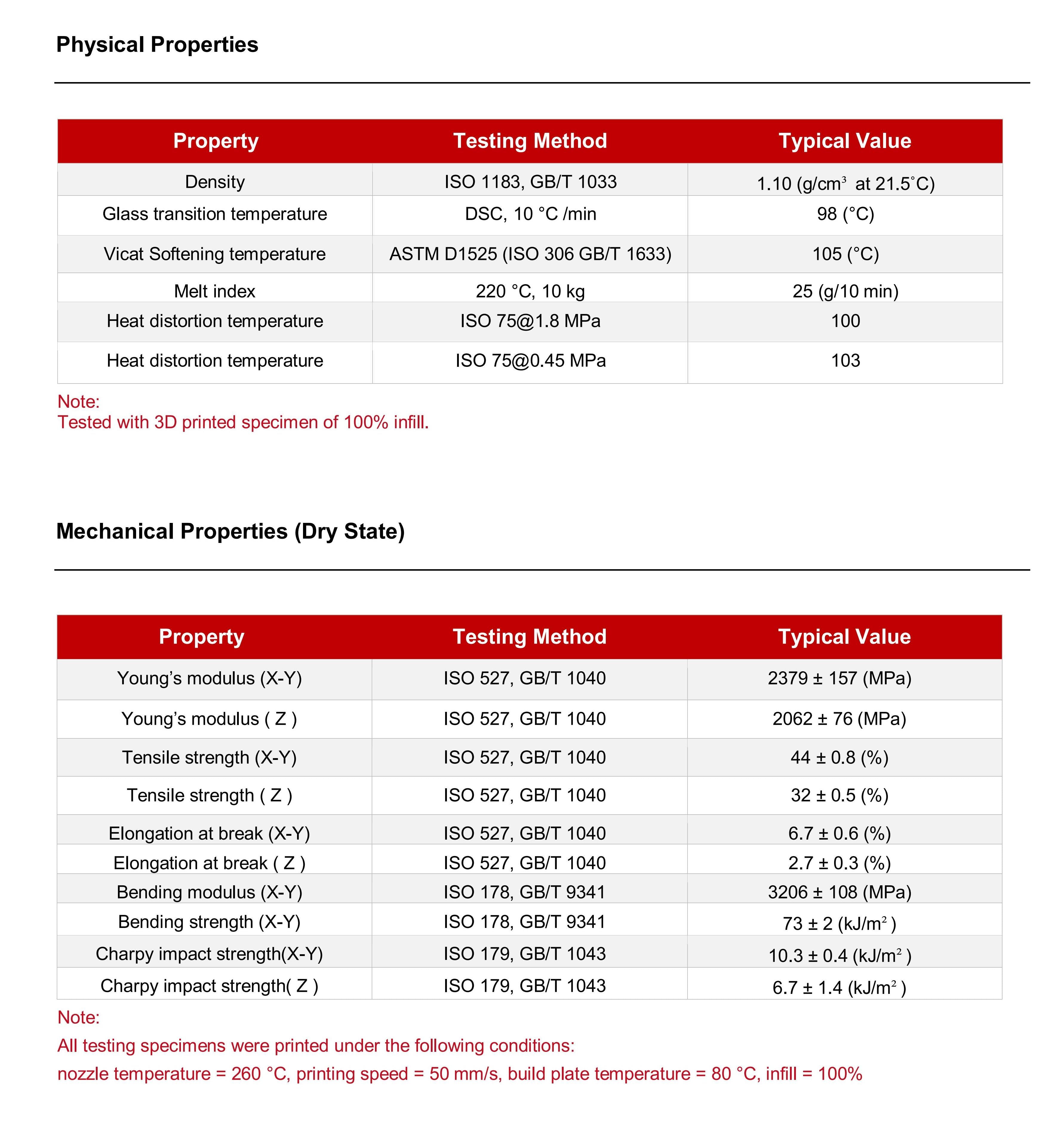 3D Printer | Raise3D