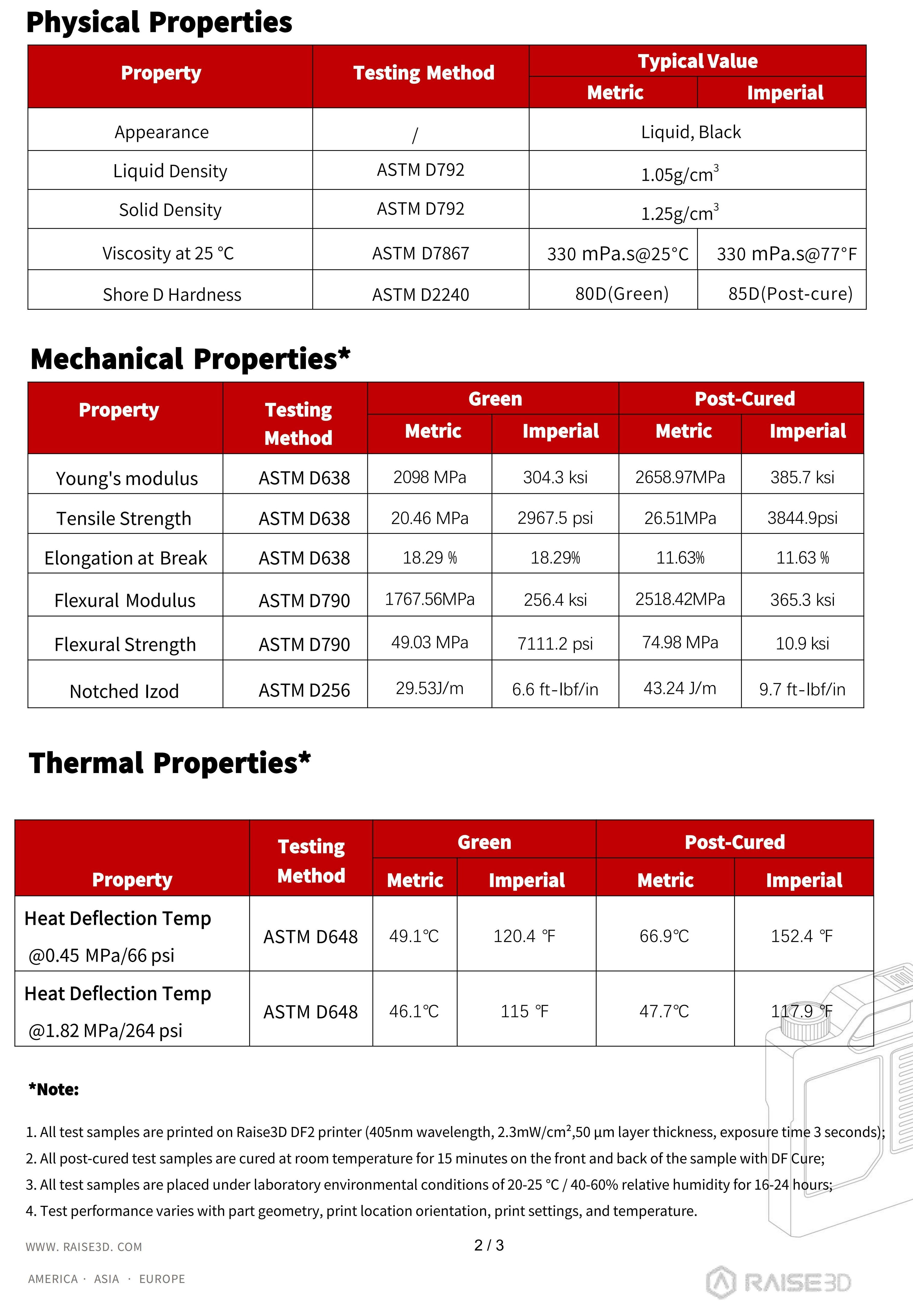 3D Printer | Raise3D