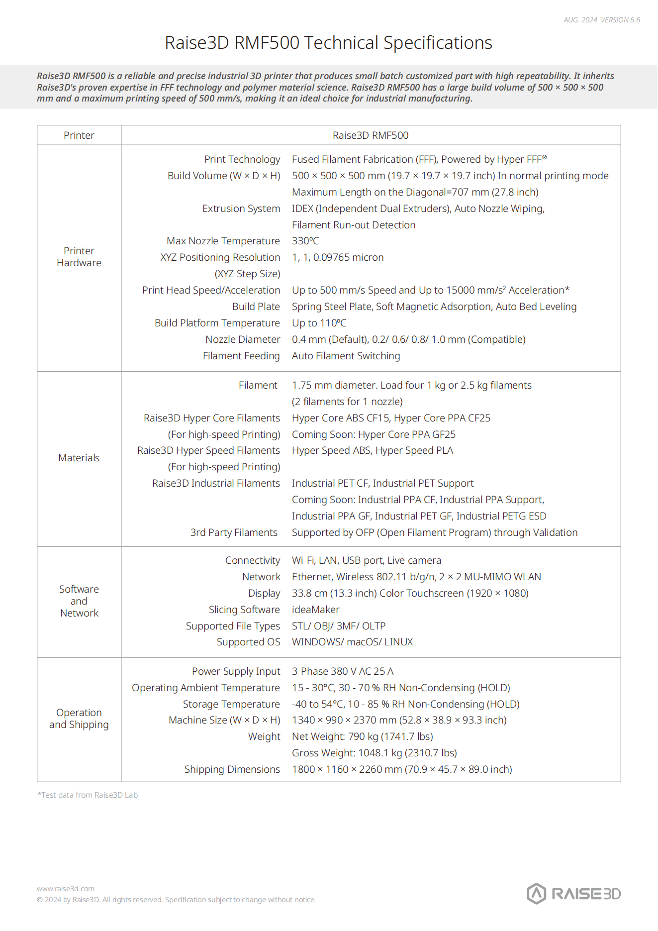 3D Printer | Raise3D