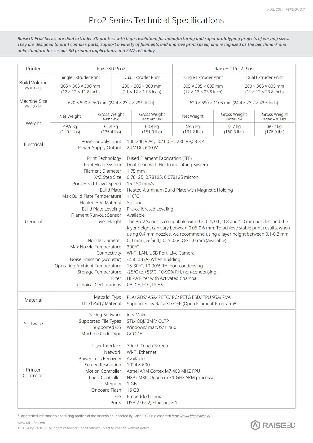 3D Printer | Raise3D