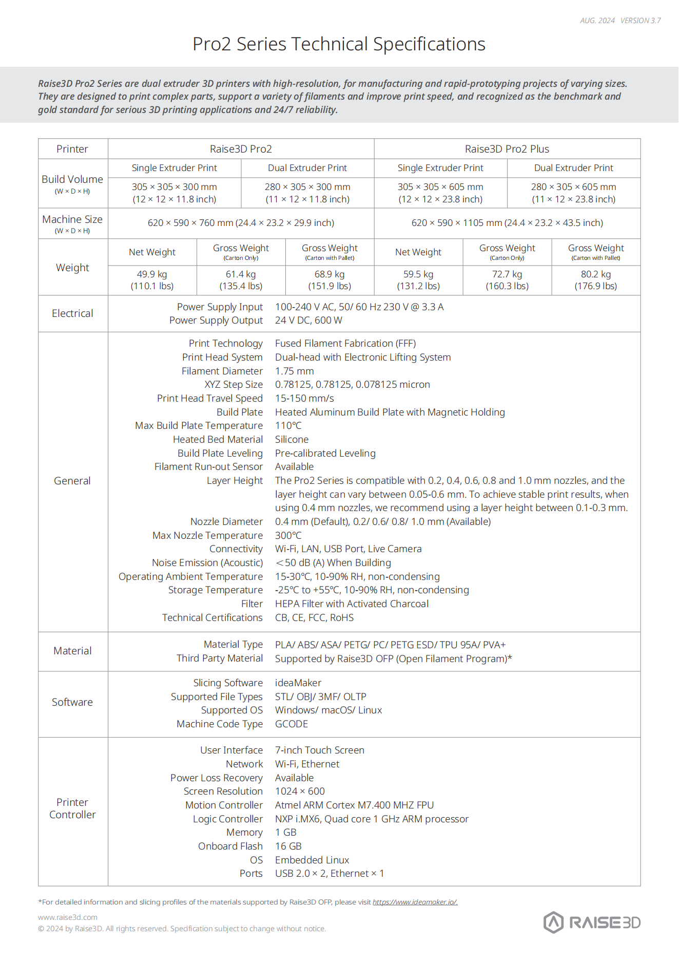 3D Printer | Raise3D