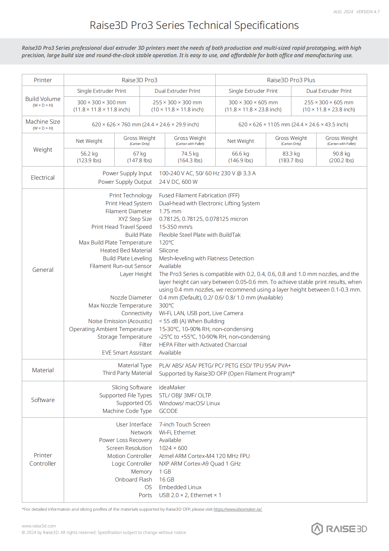 3D Printer | Raise3D