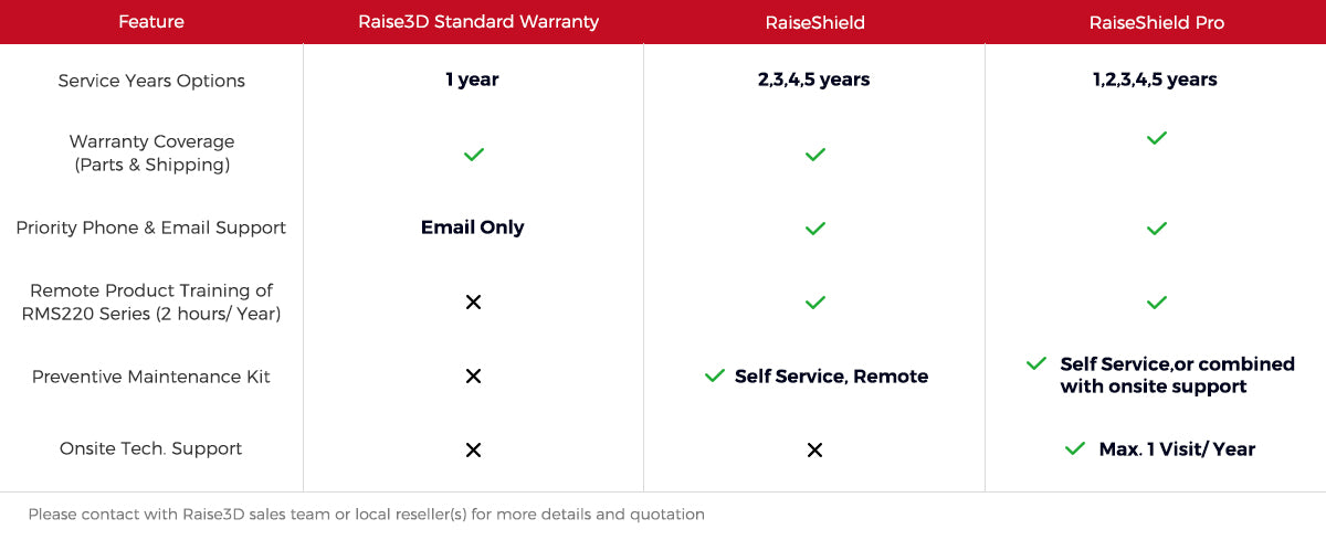 3D Printer | Raise3D